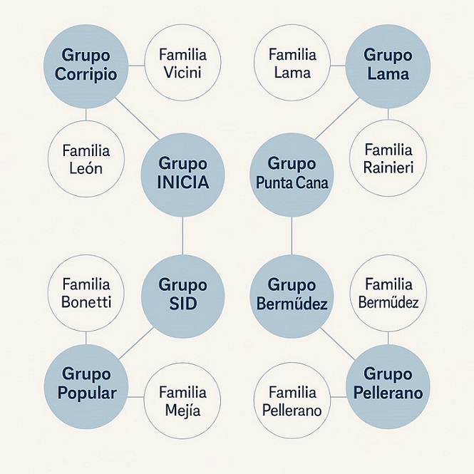Grupos economicos RD.jpg